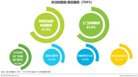家裝季再掀智能門鎖爭(zhēng)奪戰(zhàn)，行業(yè)“二八定律”進(jìn)一步凸顯