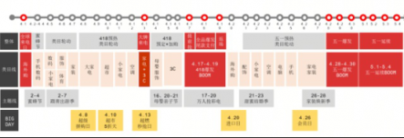 手機品牌商扎堆站隊蘇寧！418大促火力十足