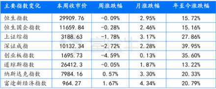 富途證券：超預(yù)期金融數(shù)據(jù)落地，推動(dòng)恒指短期再度走高
