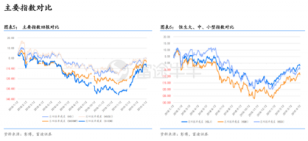 富途證券：超預(yù)期金融數(shù)據(jù)落地，推動(dòng)恒指短期再度走高