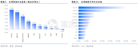 富途證券：超預(yù)期金融數(shù)據(jù)落地，推動(dòng)恒指短期再度走高