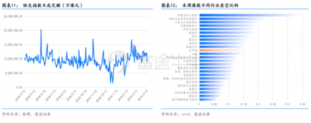 富途證券：超預(yù)期金融數(shù)據(jù)落地，推動(dòng)恒指短期再度走高