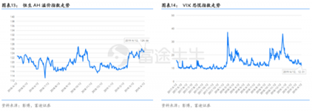 富途證券：超預(yù)期金融數(shù)據(jù)落地，推動(dòng)恒指短期再度走高