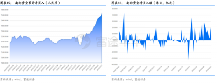 富途證券：超預(yù)期金融數(shù)據(jù)落地，推動(dòng)恒指短期再度走高