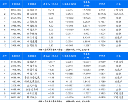 富途證券：超預(yù)期金融數(shù)據(jù)落地，推動(dòng)恒指短期再度走高