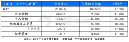富途證券：超預(yù)期金融數(shù)據(jù)落地，推動(dòng)恒指短期再度走高