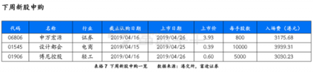 富途證券：超預(yù)期金融數(shù)據(jù)落地，推動(dòng)恒指短期再度走高