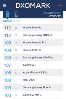 華為P30對比三星Galaxy S10，智能手機(jī)拍照和綜合實(shí)力你選哪一個？
