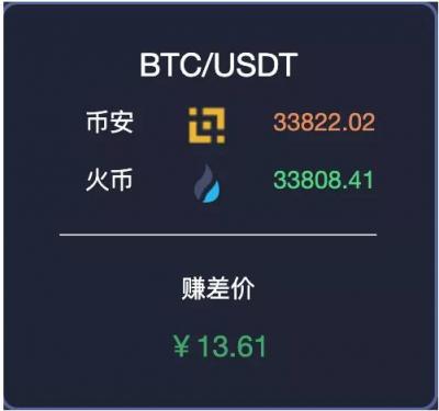 IEO造富已成幻象，散戶如何彎道超車？