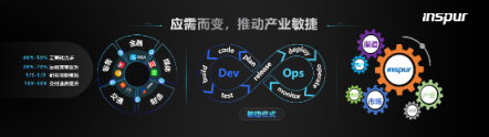 IPF 2019：人工智能計算 驅動產業(yè)變革