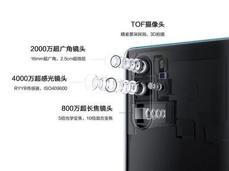 改寫(xiě)影像規(guī)則，華為P30系列“超感光徠卡四攝”創(chuàng)新力滿分