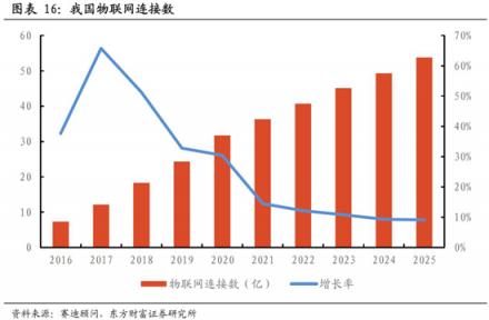 科通芯城：豐田、微軟都要拜碼頭的一家中國物聯(lián)網(wǎng)公司