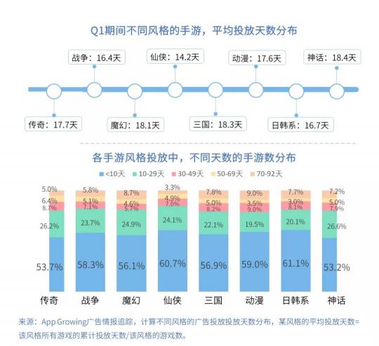 有米科技：2019年Q1手游行業(yè)買量市場分析