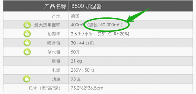 關于博沃納B500系列加濕器，你應該知道這些