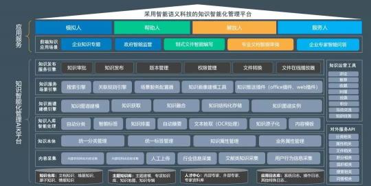 下一個(gè)十年，OA要往這幾個(gè)方向進(jìn)化才夠強(qiáng)！