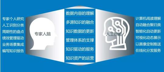 下一個(gè)十年，OA要往這幾個(gè)方向進(jìn)化才夠強(qiáng)！