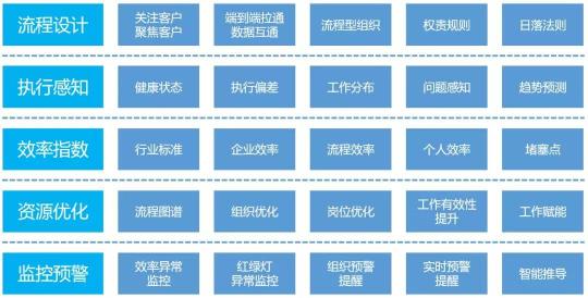 下一個(gè)十年，OA要往這幾個(gè)方向進(jìn)化才夠強(qiáng)！