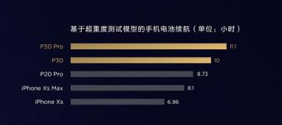3988元起！華為P30價格正式公布，最全購機寶典來了！