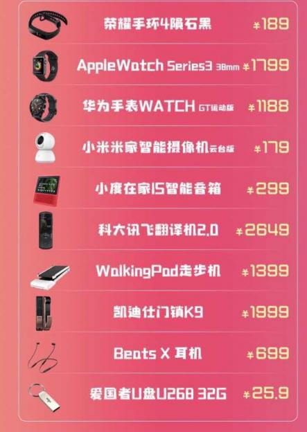 蘇寧數(shù)碼418爆款清單：1099元入手AirPods全網(wǎng)最低！