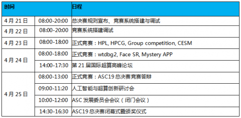 Top500發(fā)起人和憶阻器提出人將出席ASC19國(guó)際超算與AI高峰論壇