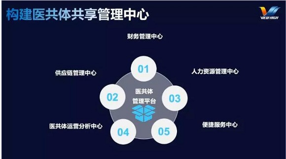 互聯(lián)互通 資源整合——東軟望海亮相CHINC，助力醫(yī)院信息化改革
