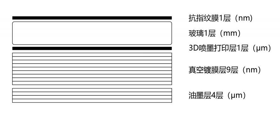 華為P30明明可以靠實力，偏偏還要秀顏值