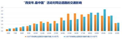 世紀(jì)高通發(fā)布2019 Q1交通出行報(bào)告 首次推出城市交通擁堵五維特征畫(huà)像
