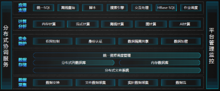 浪潮IPF2019發(fā)布云海Insight HD V4 加速企業(yè)數(shù)字化、智慧化轉型