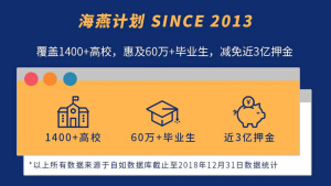 資深租房管家4項(xiàng)提示，畢業(yè)租房也能很自如