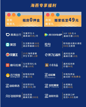 資深租房管家4項(xiàng)提示，畢業(yè)租房也能很自如