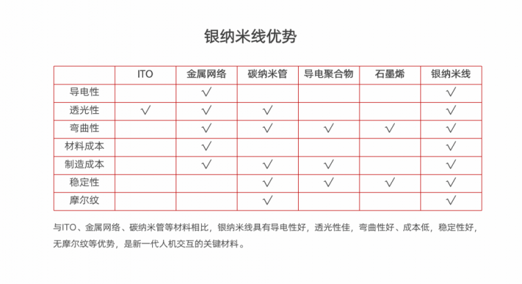 華科創(chuàng)智：折疊手機(jī)照進(jìn)現(xiàn)實(shí)的推動(dòng)者