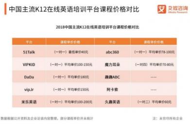 低調(diào)簽約青年榜樣王俊凱，51Talk搶的不是流量而是在線教育的未來？