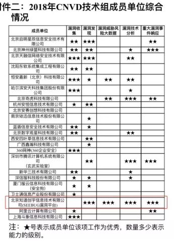重溫419重要講話 知道創(chuàng)宇為建設(shè)網(wǎng)絡(luò)強(qiáng)國(guó)添磚加瓦