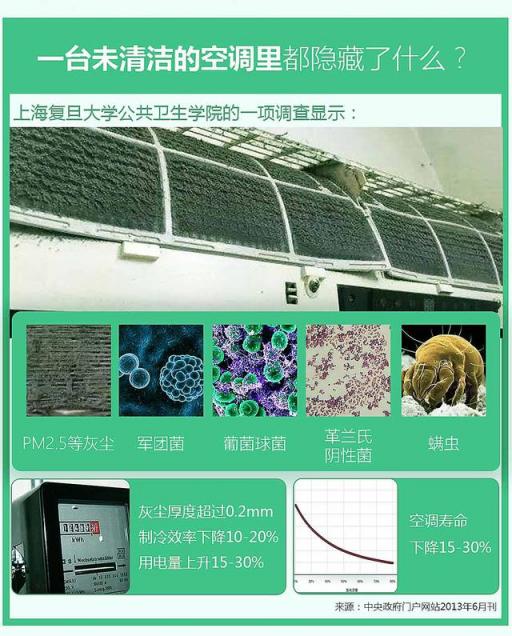 空調(diào)需要清潔嗎？4月22日上京東，海爾超品日發(fā)現(xiàn)正確Style！