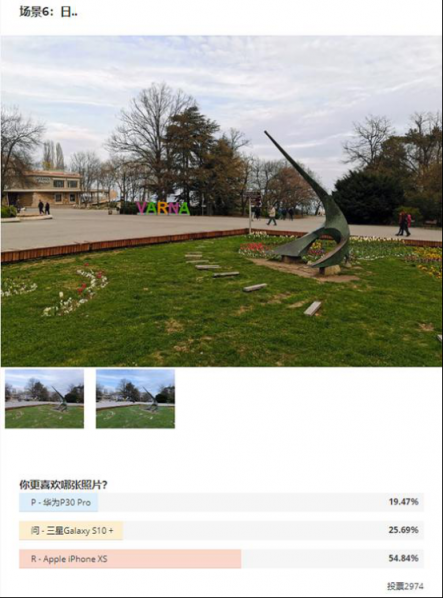 國(guó)外測(cè)評(píng)拍照水平，華為P30 Pro墊底，三星S10+奪魁