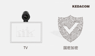 視頻會(huì)議下基層，選科達(dá)解決五大痛點(diǎn)