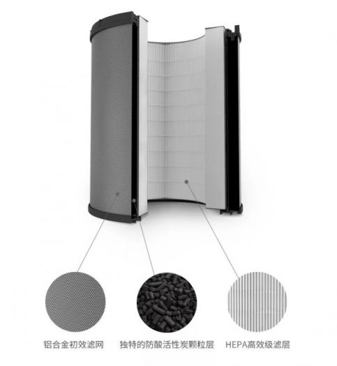 除醛克星來(lái)了，百種家裝污染源一網(wǎng)打盡