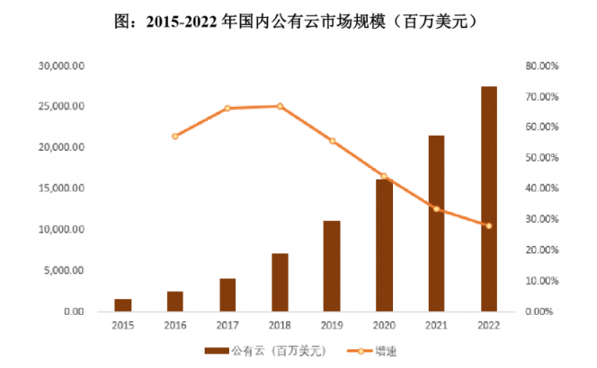 深度：優(yōu)刻得(UCloud)欲奪云計(jì)算第一股，公有云路線前景如何？