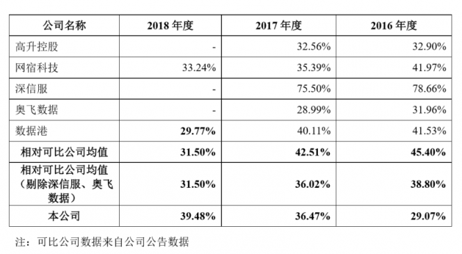 深度：優(yōu)刻得(UCloud)欲奪云計(jì)算第一股，公有云路線前景如何？