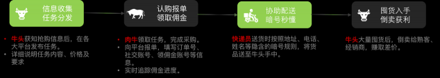 新型“黃?！眹C高端白酒 “牛頭”一次囤貨可獲利百萬(wàn)