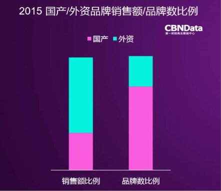 不做段子手的大象安全套:用極致產(chǎn)品助力國(guó)人性感體驗(yàn)