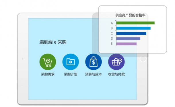 8MSaaS：如何實時連通企業(yè)采購過程中多方業(yè)務數(shù)據(jù)？