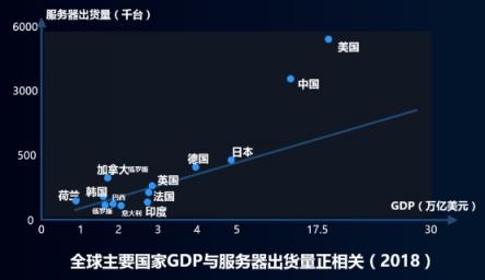 浪潮元腦闡釋人工智能生態(tài)真諦：全棧不是全干！