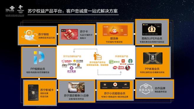 5G時(shí)代：全場(chǎng)景智慧零售下的蘇寧權(quán)益產(chǎn)品平臺(tái)