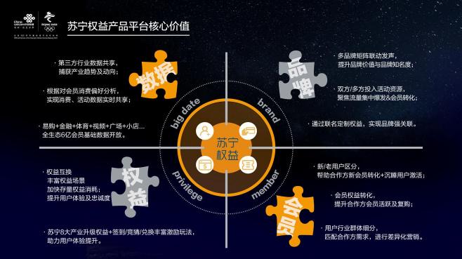 5G時(shí)代：全場(chǎng)景智慧零售下的蘇寧權(quán)益產(chǎn)品平臺(tái)