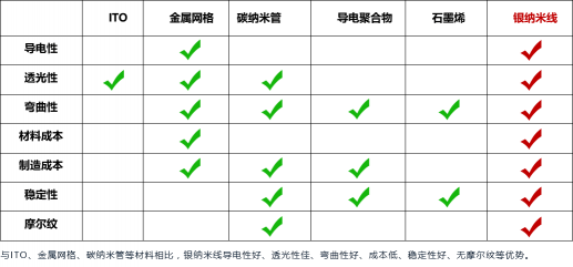 折疊手機風口：讓華科創(chuàng)智等柔性屏產(chǎn)業(yè)鏈的“豬”們有了飛翔的翅膀