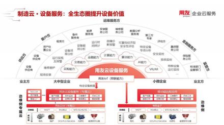 用友制造云發(fā)布 精智平臺助力制造業(yè)數字化轉型