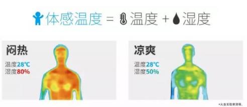 梅雨季來(lái)襲，大金溫濕平衡助你安穩(wěn)換季