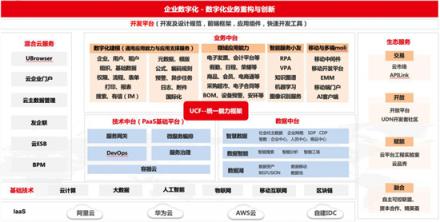 全新數(shù)據(jù)中臺(tái) 激活企業(yè)數(shù)據(jù)資產(chǎn)