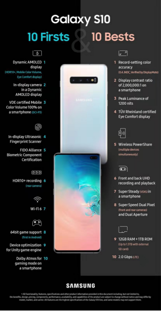 真實(shí)力！三星Galaxy S10+力壓華為P30 Pro獲多項(xiàng)測評第一